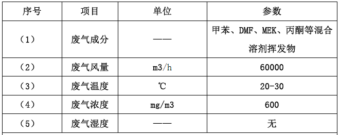 橡塑厂吸附脱附+催化燃烧