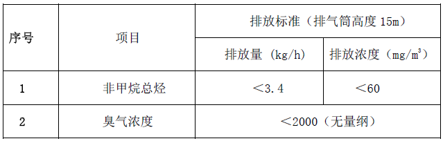 橡塑厂吸附脱附+催化燃烧