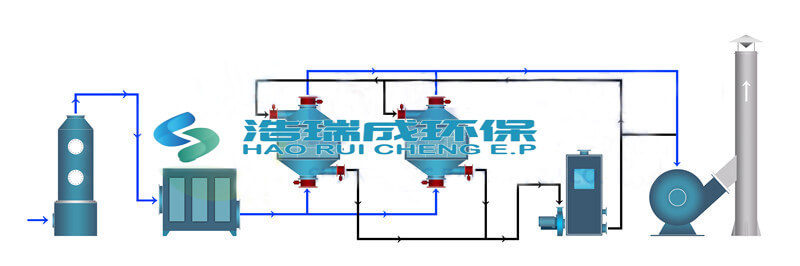 喷漆废气处理方案